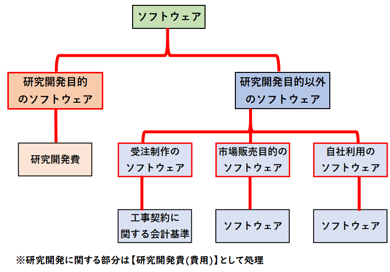 固定資産税 償却資産 税金の種類 東京都主税局