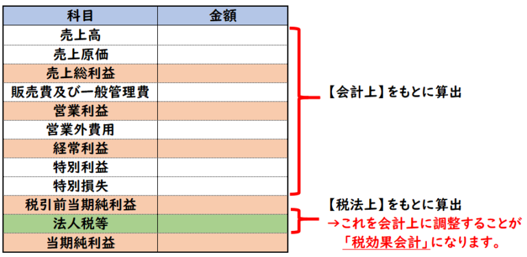 【図解】繰延税金資産の回収可能性の分類1-5の違い|税効果会計 | 経理のお仕事.com