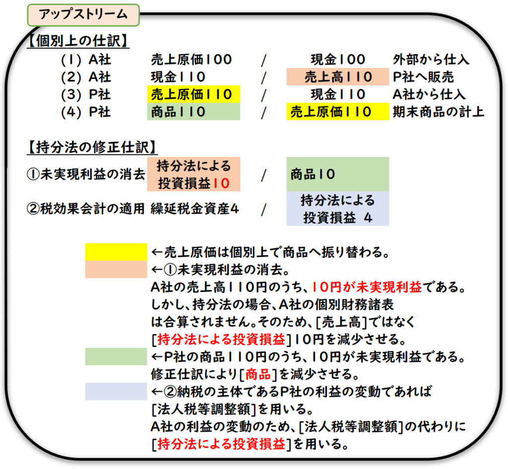持分法の未実現利益ではなぜ[売上高]を用いるのか？ | 経理のお仕事.com