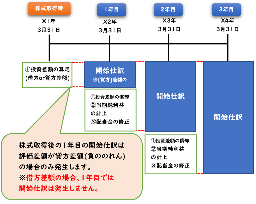 持分法実務指針改正, 実務指針 一覧表 – Kacte Online
