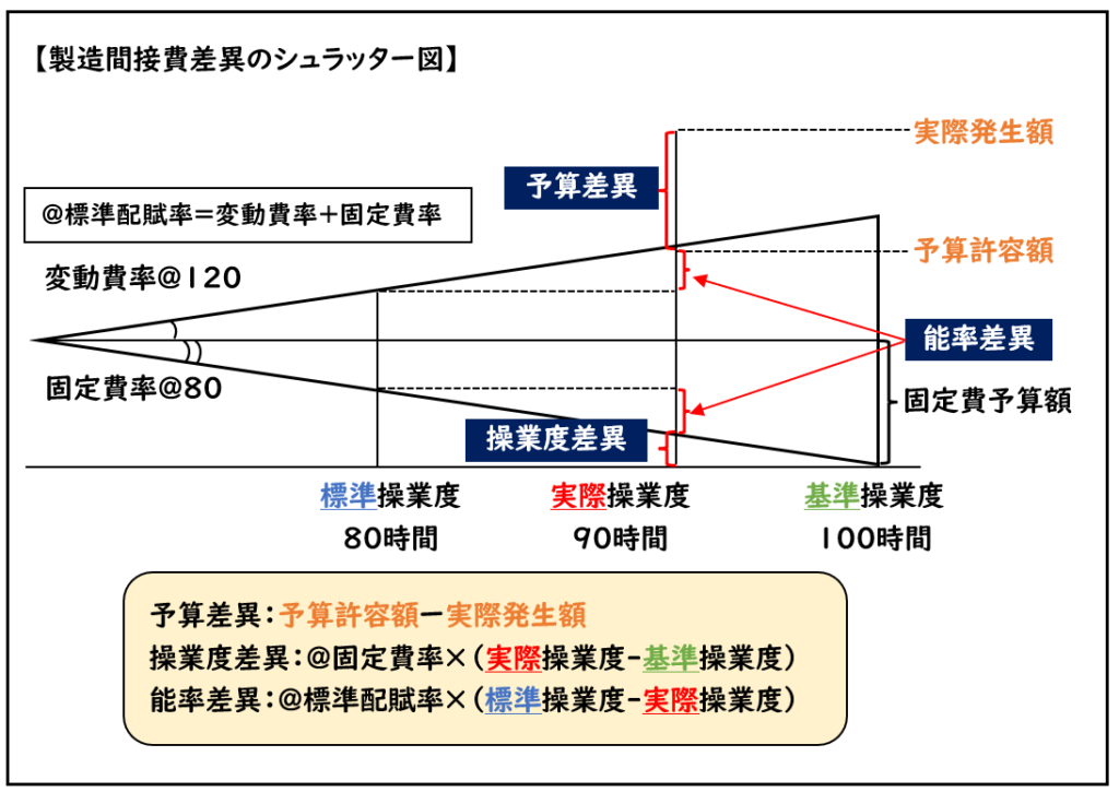 工場の操業度とは？