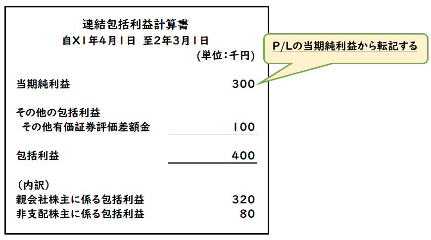 図解 包括利益とは わかりやすく解説 簿記1級 経理のお仕事 Com