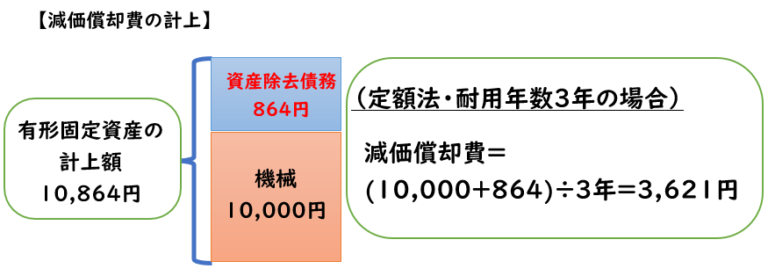 【図解】資産除去債務とは?わかりやすく解説