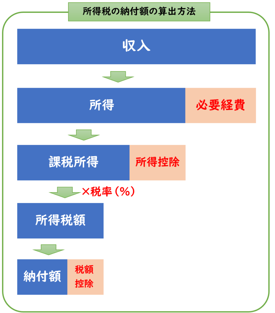 図解】年末調整とは？わかりやすく解説 | 経理のお仕事.com