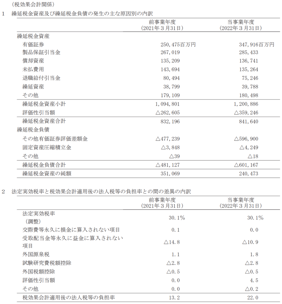 個別注記表とは？書き方や記載事項を解説 | 経理のお仕事.com