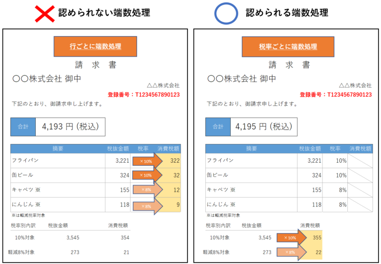 端数 消費税の小数点以下の端数処理はどうする?切り捨て・切り上げ・四捨五入 | 経理のお仕事.com
