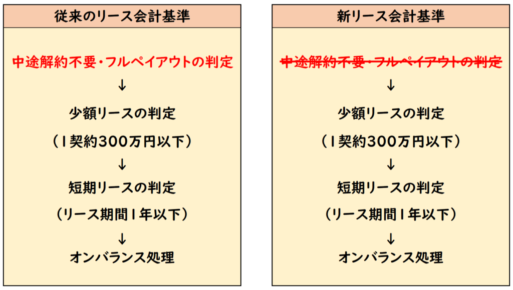 新リース会計