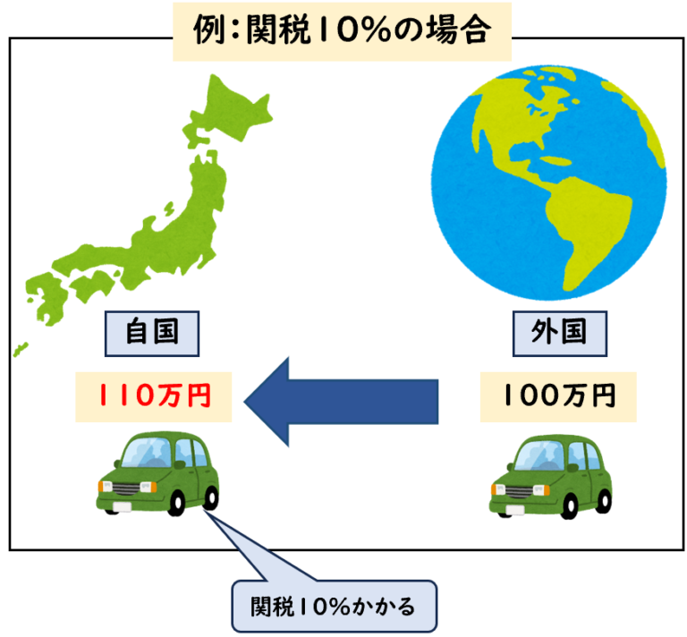 【2025年】トランプ関税とは？わかりやすく解説 | 経理のお仕事.com