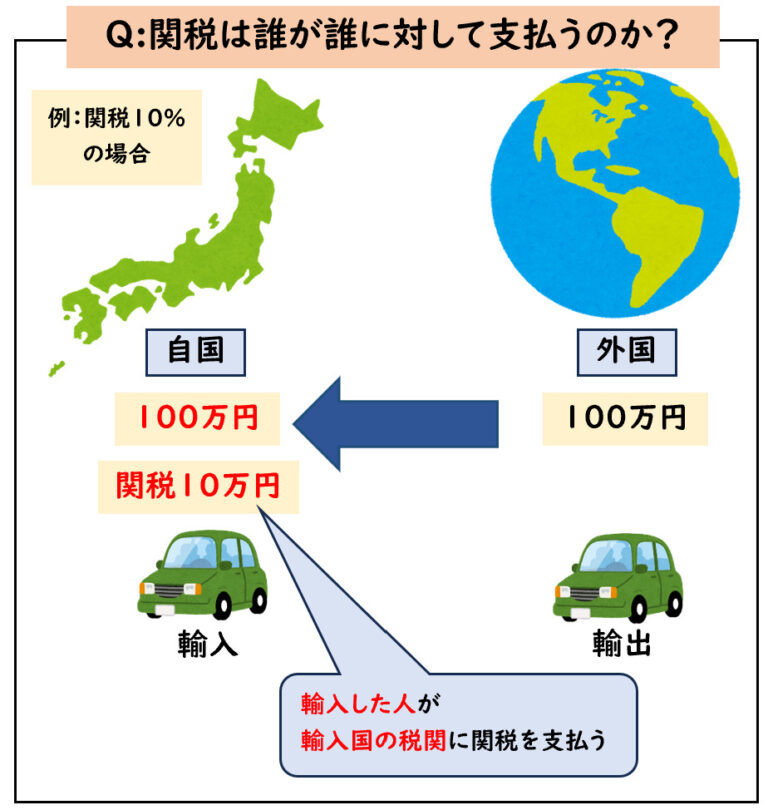 【2025年】トランプ関税とは？わかりやすく解説 | 経理のお仕事.com