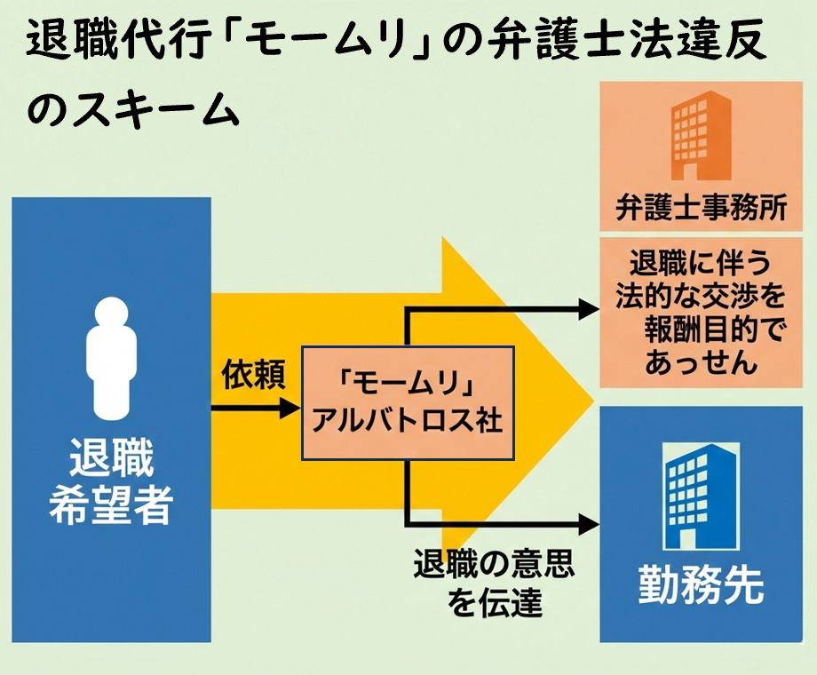 モームリ　逮捕　違反